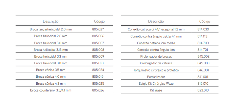 Kit Cirúrgico Waze 2
