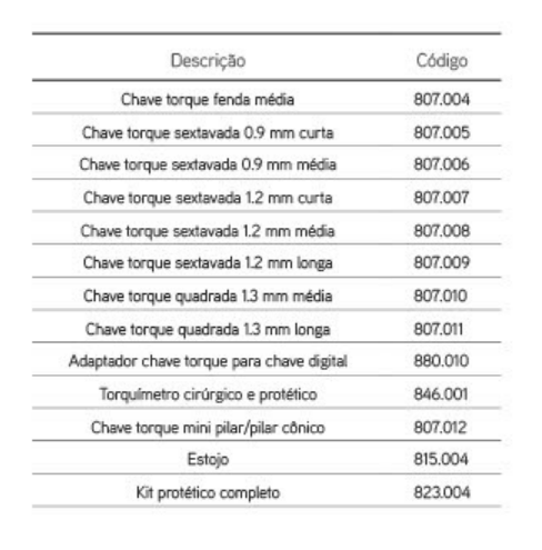 Kit Protético 2