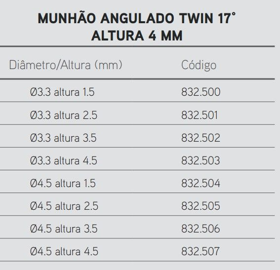 Munhão CM Personalizado Twin Angulado 17° - 4 3.5 alt 1.5 mm 2