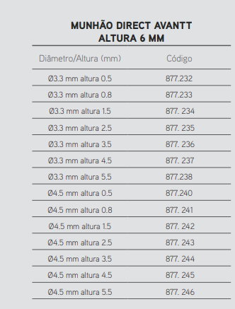 Munhão Direct Cone Morse Avantt Altura 6mm Ø4.5 mm altura 5.5 2