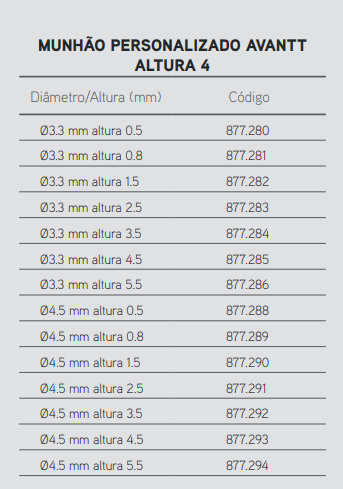 Munhão Reto Personalizado Cone Morse Avantt Altura 4mm - 3.3mm altura 2.5 14
