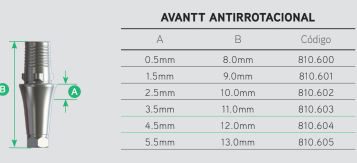 Ti Base Cone Morse Avantt Anti-Rotacional Altura 0,5mm x 8.0mm 5