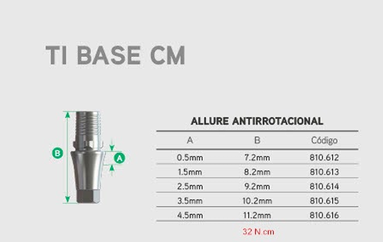 Ti Base EC Cone Morse Allure Antirrotacional 1.5mm x 9.2mm 2