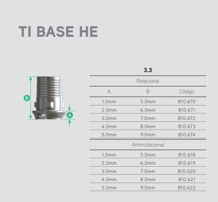 Ti Base HE 4.1 Antirrotacional 0,5mm 5
