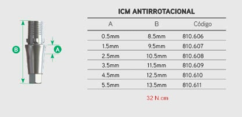Ti Base ICM Antirrotacional 0.5mm x 8.5mm 2